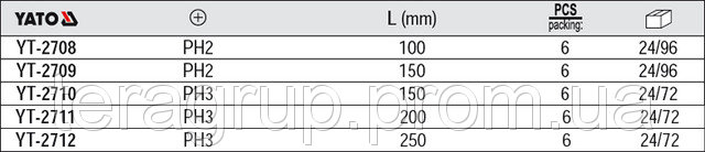 مفك مصلب نافذ 6150CRV